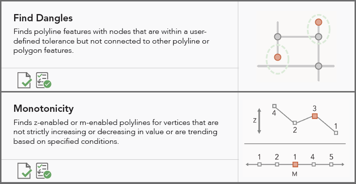 Deploy data quality services