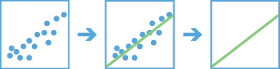 Generalized Linear Regression workflow diagram